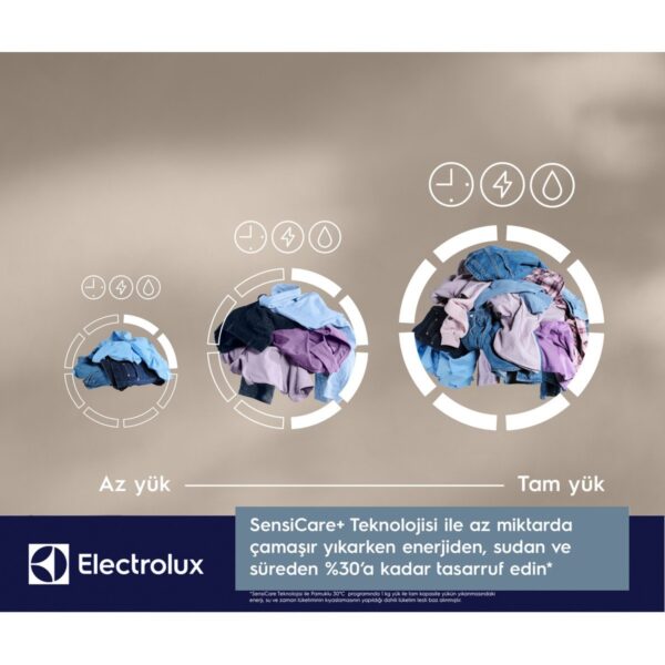 Electrolux EW7W4492T 700 Serisi Steamcare 9/5kg 1400 Devir Buharlı Kurutmalı Çamaşır Makinesi